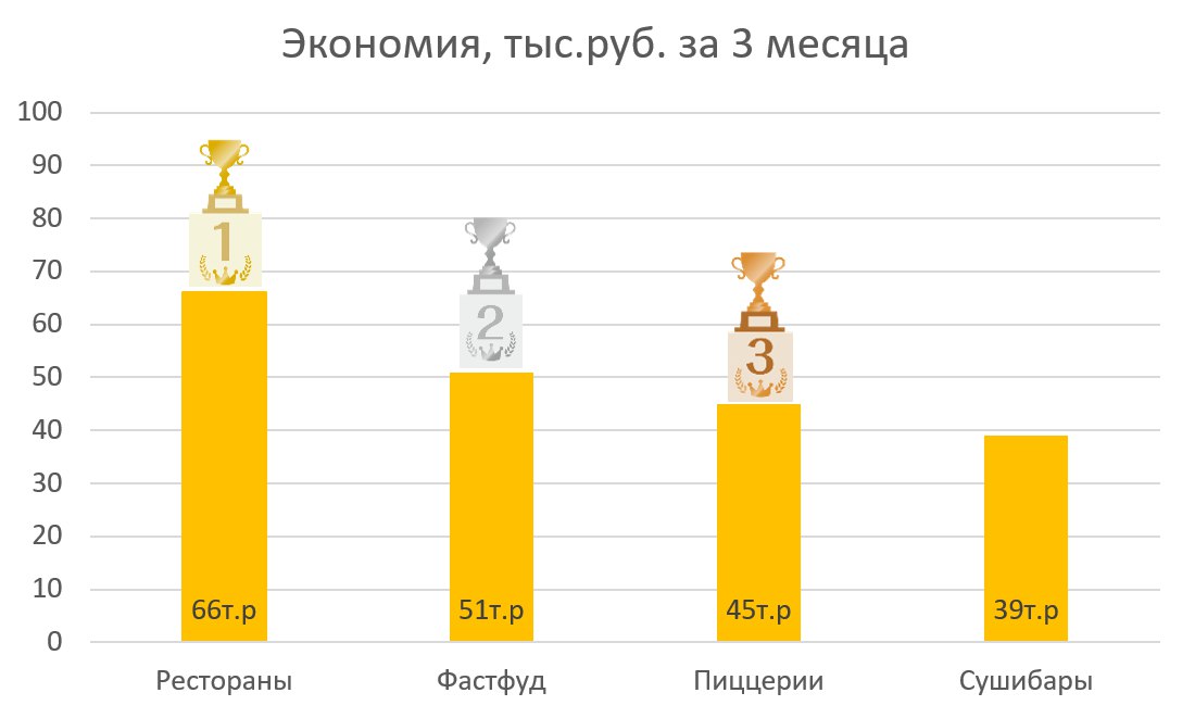 Заказы через Телеграм ставят новые рекорды этой зимой
